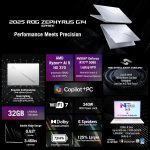 Laptop ASUS ROG Zephyrus G14 14 R9 RTX5080 32GB RAM 2TB SSD - Image 3
